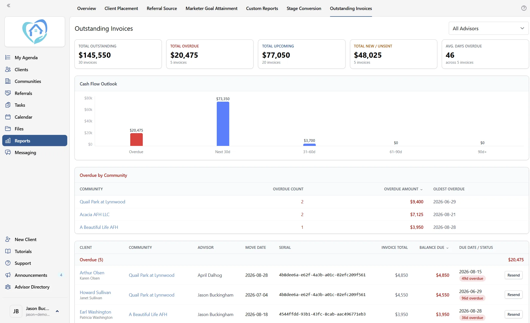 Senior Place outstanding invoices and accounts receivable report