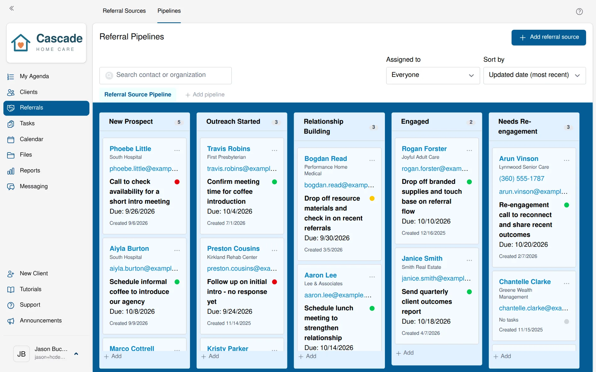 Referral sources moving through outreach stages